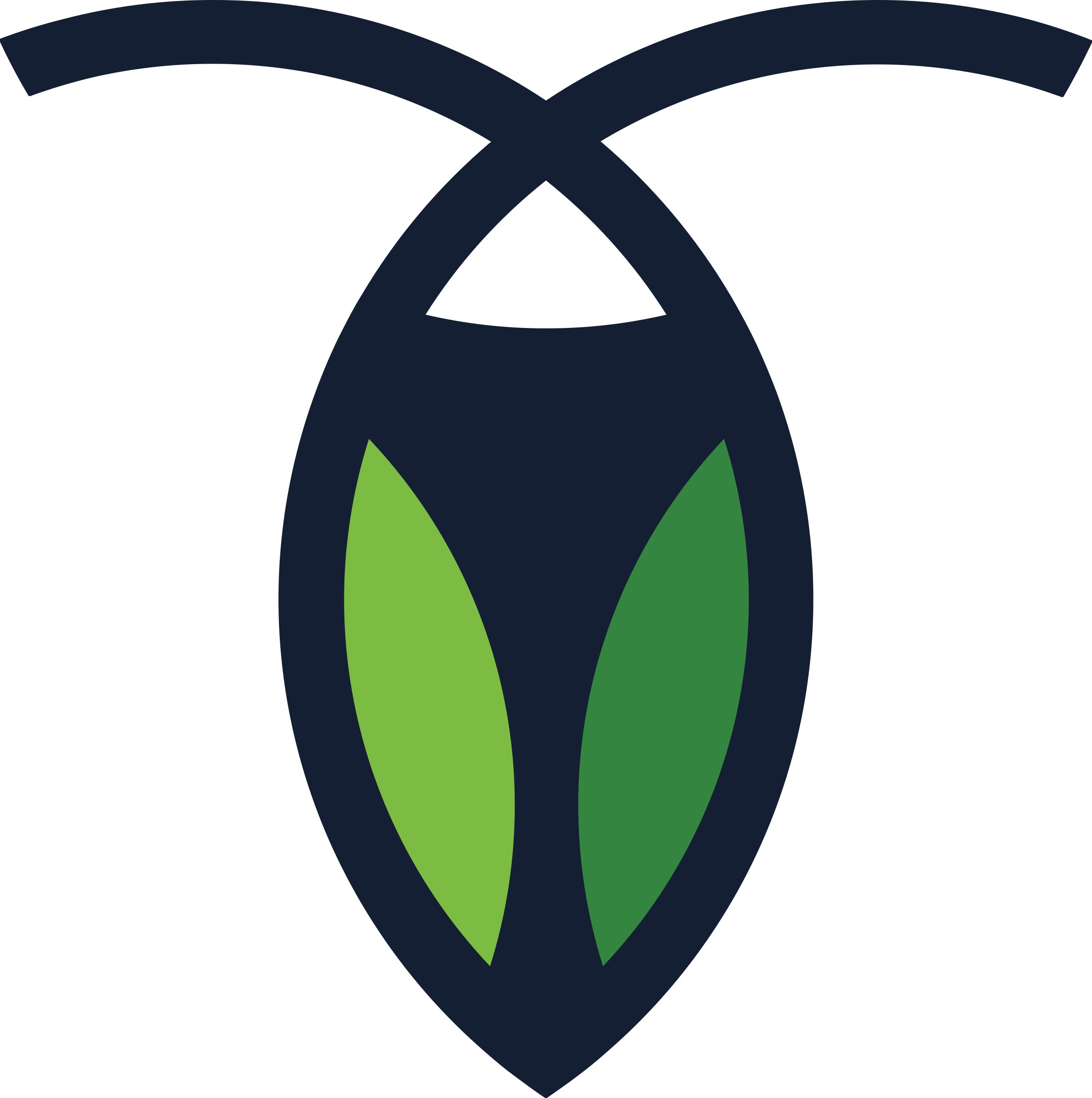 Cockroach DB